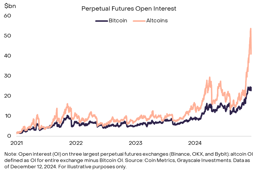 灰度报告:解码加密牛市周期,接下来市场还能涨多久?